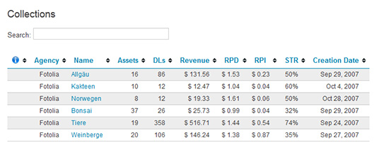 Stock Performer - Serien